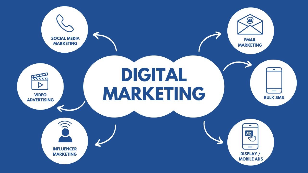 Digital Marketing for Beginners