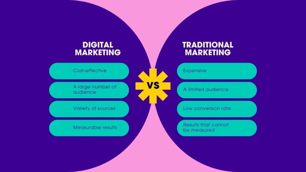 Digital Marketing vs Traditional Marketing